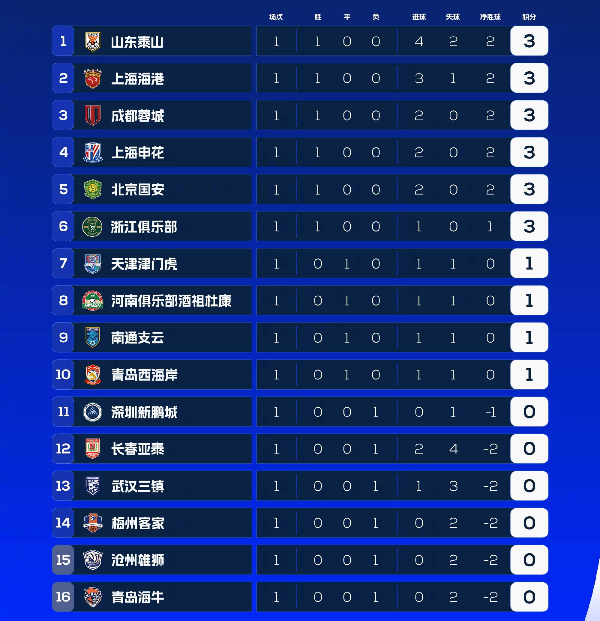 关于尤文图斯客场逆转战胜对手，继续领跑积分榜的信息