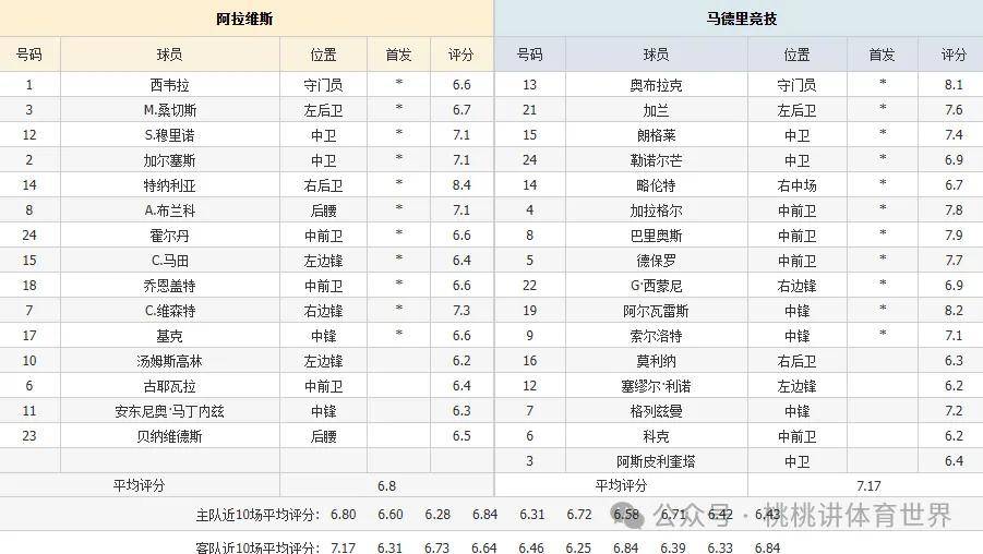 关于坎达雷终场绝杀亨斯科阿拉维斯客场取胜的信息